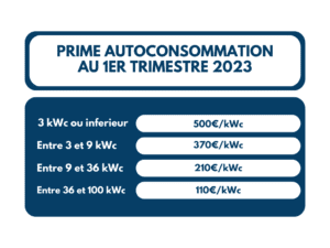 Prime-autoconsommation-2023