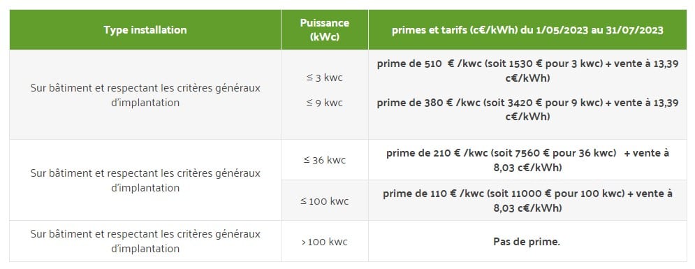 Tableau prime + prix rachat surplus EDF OA - 2e trimestre 2023