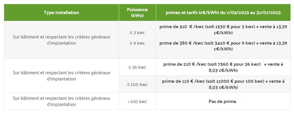 Tableau prime + prix rachat surplus EDF OA - 2e trimestre 2023