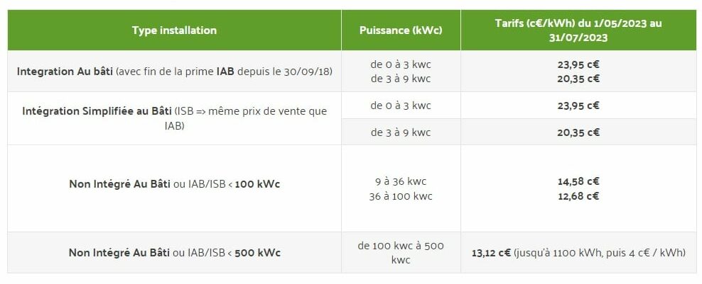 Tableau-prime-prix-vente-totale-EDF-OA-2e-trimestre-2023