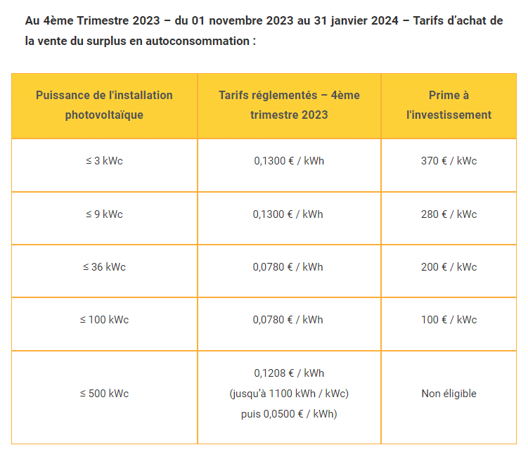 panneaux solaires et idées reçues Tarif rachat surplus EDF OA