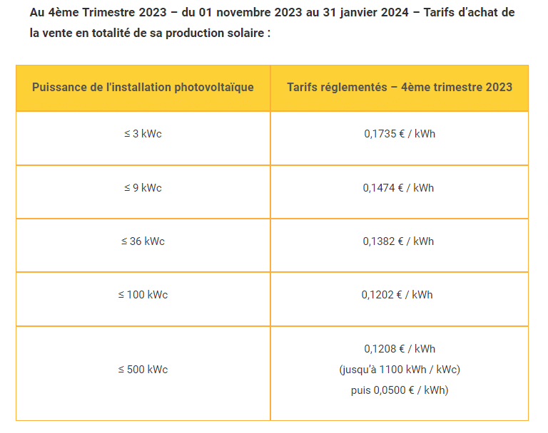 Tarif vente totalité EDF OA