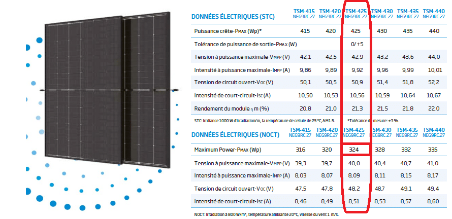 Caractéristiques techniques du panneau solaire Trina Solar Vertex S+ 425Wc