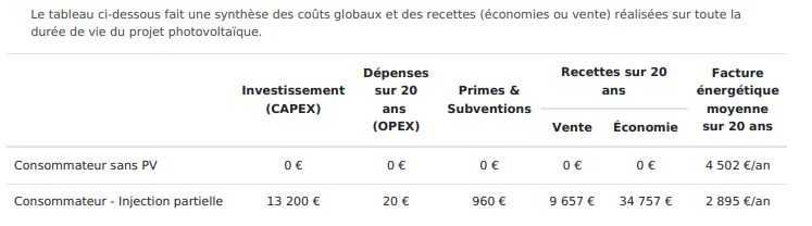 Synthèse photovoltaïque