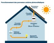 panneaux photovoltaïques