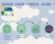 SOPRO ELEC énergie solaire Velaux